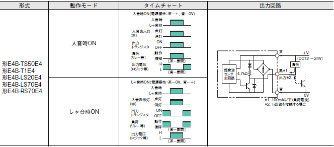 E4B 配線/接続 2 