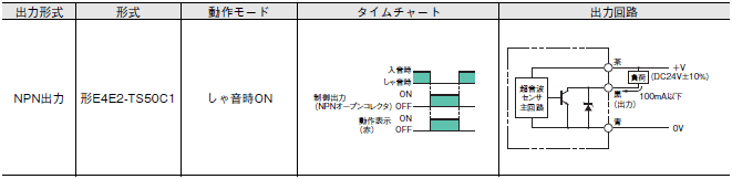 E4E2 配線/接続 2 