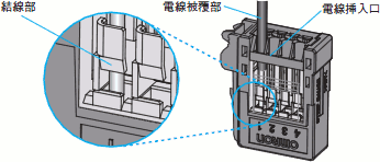 E8MS, E8M ご使用の前に 21 
