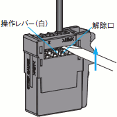 E8MS, E8M ご使用の前に 22 
