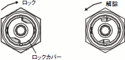 E8MS, E8M ご使用の前に 8 