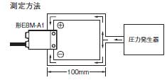 E8MS, E8M 定格/性能 4 