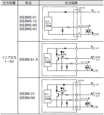 E8MS, E8M 配線/接続 2 
