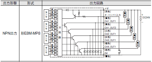 E8MS, E8M 配線/接続 3 