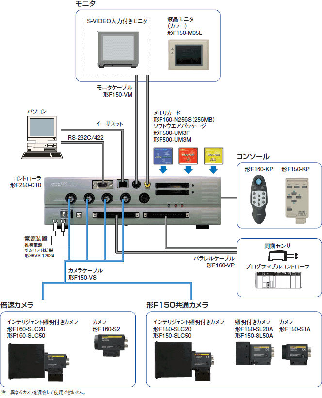 F250 システム構成 1 
