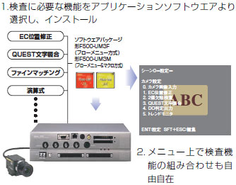 F250 特長 15 