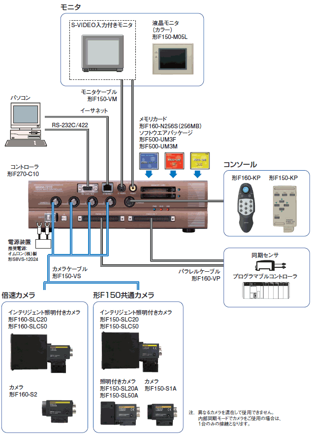 F270 システム構成 1 