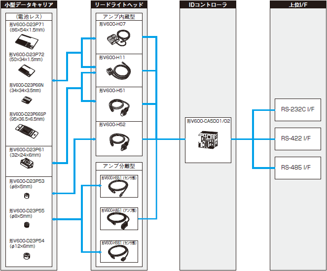 V600シリーズ システム構成 1 