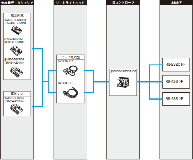 V600シリーズ システム構成 2 