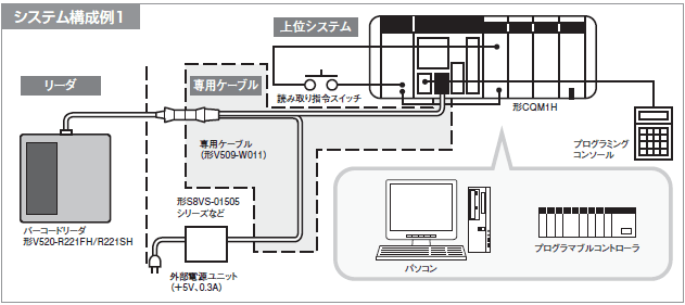 V520-R221FH / SH CCD方式・固定型バーコードリーダ（フロントビュー