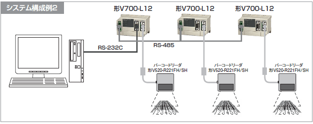 V520-R221FH / SH CCD方式・固定型バーコードリーダ（フロントビュー