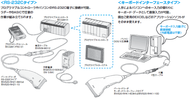 V520-RH システム構成 1 