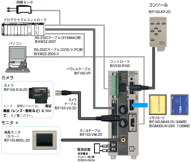 V530-R160 システム構成 1 