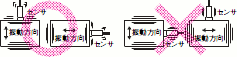D7F ご使用の前に 7 