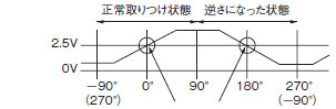 D5R 定格/性能 4 