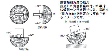 D5R 定格/性能 12 