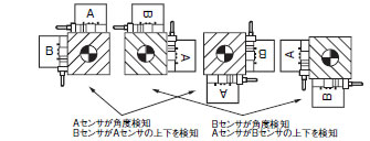 D5R 定格/性能 17 