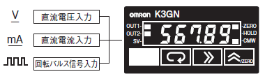 K3GN 特長 3 