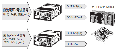 K3GN 特長 4 