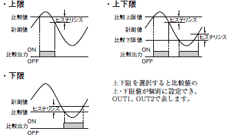 K3GN 特長 5 