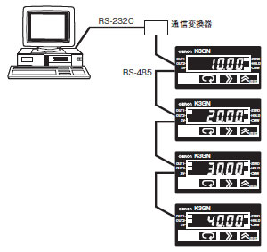 K3GN 特長 6 