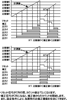 K3NC 特長 5 