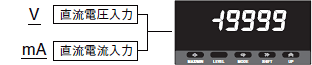 K3MA-J 特長 4 スケーリングメータ/メータリレーの入力はマルチレンジ