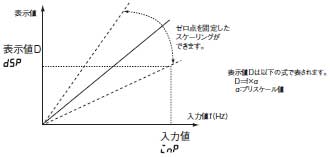 K3MA-F 特長 3 