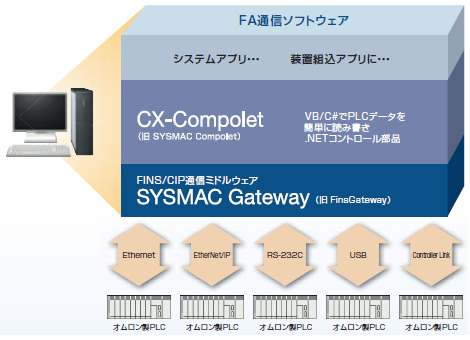 WS02-CPLC1 / SGWC1 特長 3 