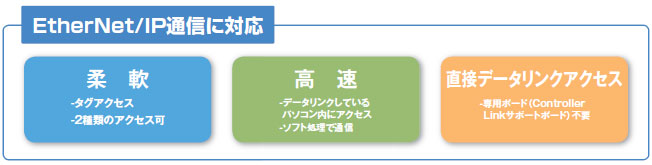 WS02-CPLC1 / SGWC1 特長 8 