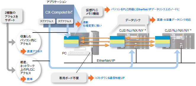 WS02-CPLC1 / SGWC1 特長 9 