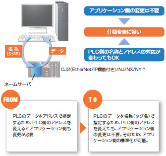 WS02-CPLC1 / SGWC1 特長 10 