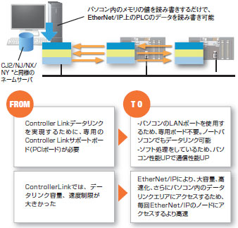 WS02-CPLC1 / SGWC1 特長 11 