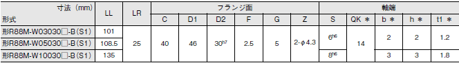 R88M-W, R88D-WT 外形寸法 16 