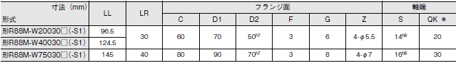 R88M-W, R88D-WT 外形寸法 19 