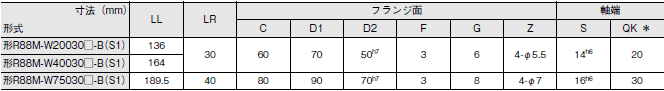 R88M-W, R88D-WT 外形寸法 22 