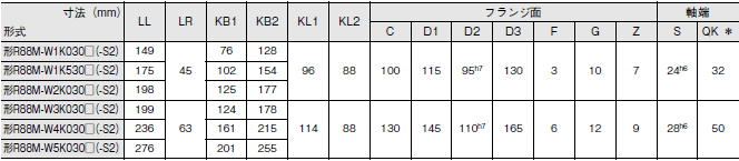 R88M-W, R88D-WT 外形寸法 25 