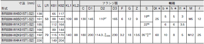 R88M-W, R88D-WT 外形寸法 31 