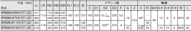 R88M-W, R88D-WT 外形寸法 40 