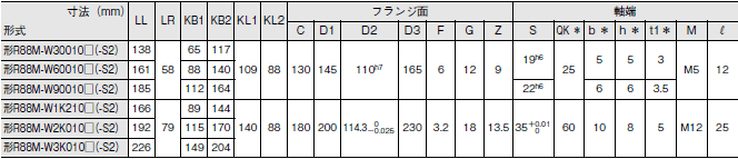 R88M-W, R88D-WT 外形寸法 43 