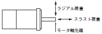 R88M-W, R88D-WT 定格/性能 45 