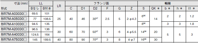 R7M-A, R7D-AP 外形寸法 11 