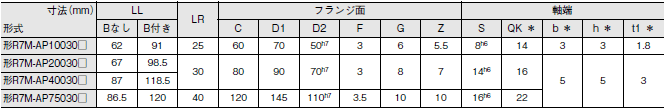R7M-A, R7D-AP 外形寸法 15 
