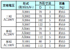 3G3JV 外形寸法 3 