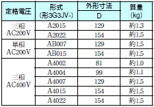 3G3JV 外形寸法 6 