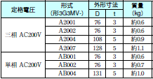 3G3MV 外形寸法 3 