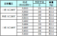 3G3MV 外形寸法 6 