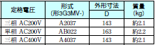 3G3MV 外形寸法 9 