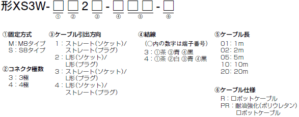 XS3 形式/種類 3 