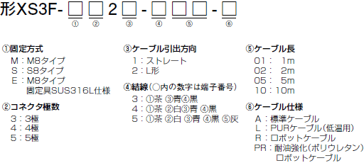 XS3 種類/価格 14 